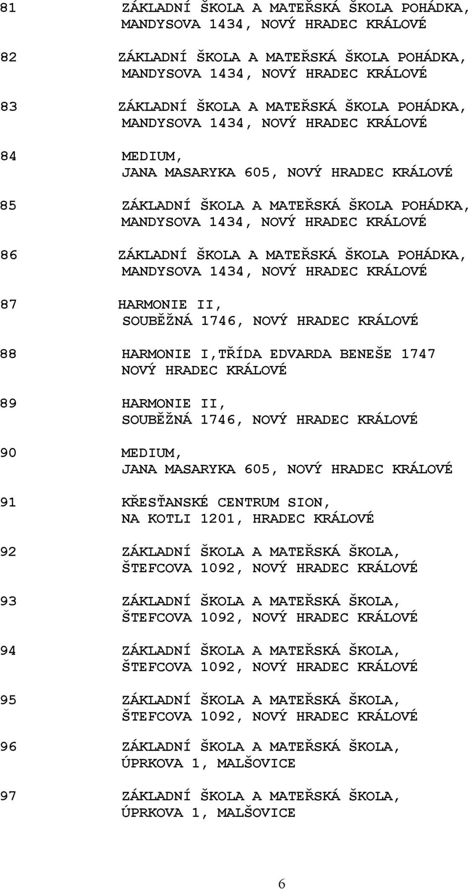 SOUBĚŽNÁ 1746, NOVÝ HRADEC KRÁLOVÉ 90 MEDIUM, JANA MASARYKA 605, NOVÝ HRADEC KRÁLOVÉ 91 KŘESŤANSKÉ CENTRUM SION, NA KOTLI 1201, HRADEC KRÁLOVÉ 92 ZÁKLADNÍ ŠKOLA A MATEŘSKÁ ŠKOLA, 93 ZÁKLADNÍ ŠKOLA A