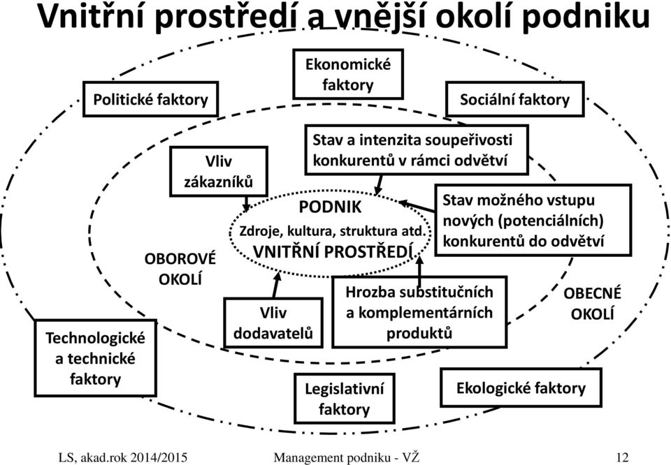 struktura atd.