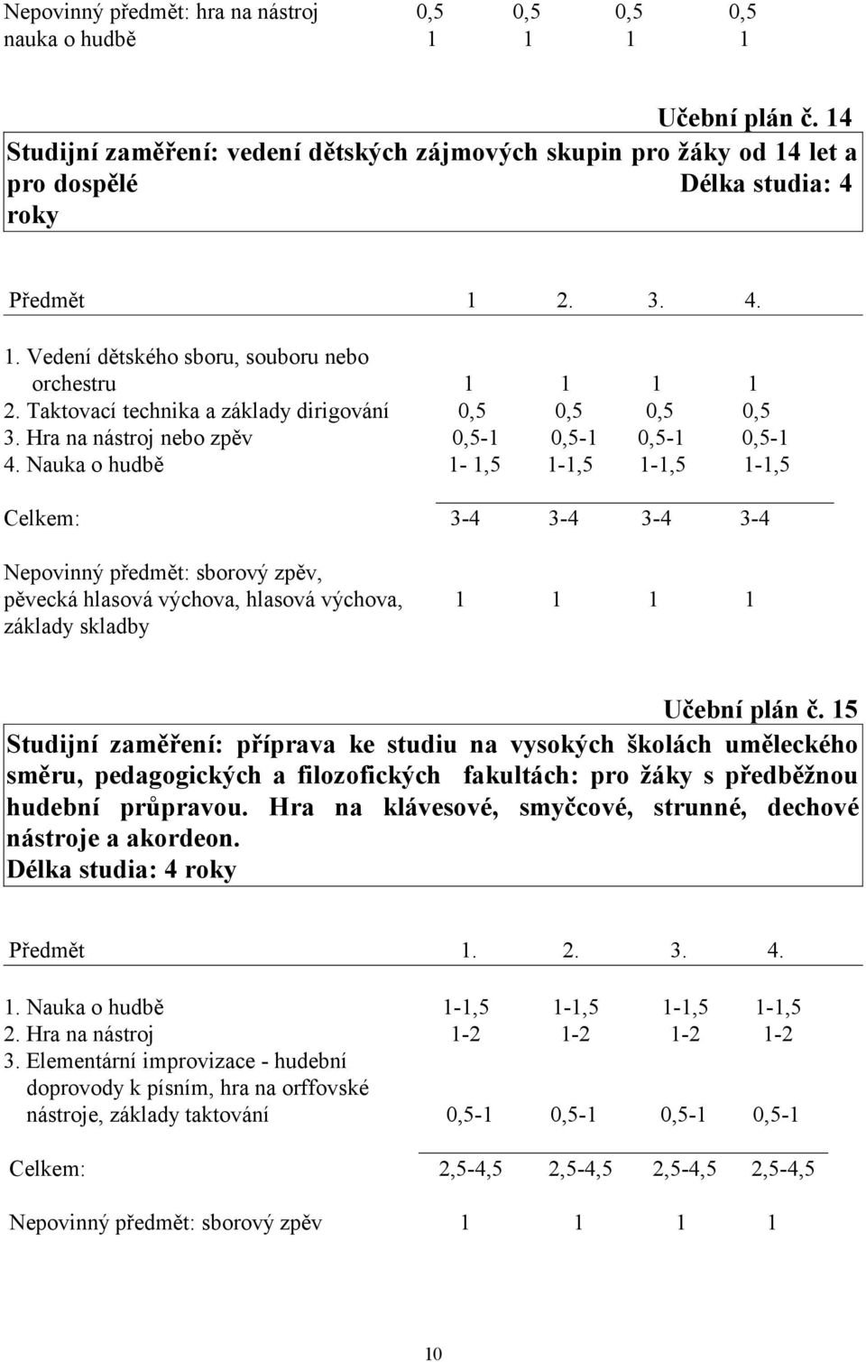 Nauka o hudbě 1-1,5 1-1,5 1-1,5 1-1,5 Celkem: 3-4 3-4 3-4 3-4 Nepovinný předmět: sborový zpěv, pěvecká hlasová výchova, hlasová výchova, 1 1 1 1 základy skladby Učební plán č.