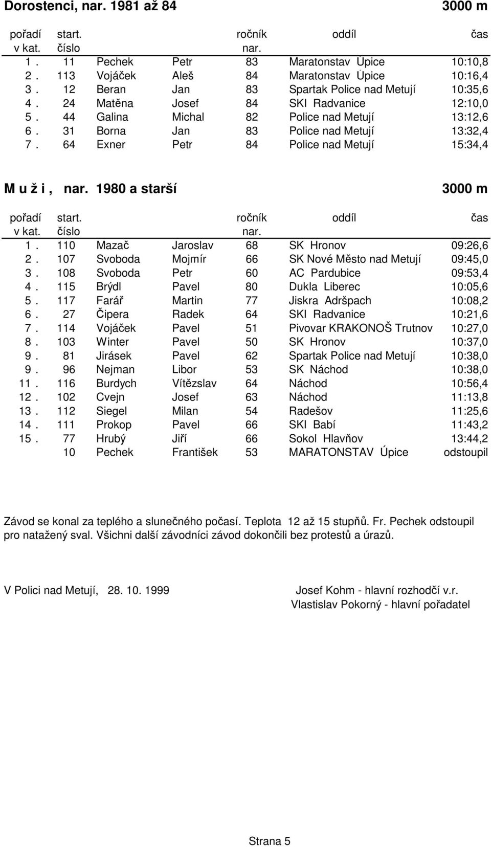 64 Exner Petr 84 Police nad Metují 15:34,4 M u ž i, 1980 a starší 3000 m 1. 110 Maza Jaroslav 68 SK Hronov 09:26,6 2. 107 Svoboda Mojmír 66 SK Nové Msto nad Metují 09:45,0 3.