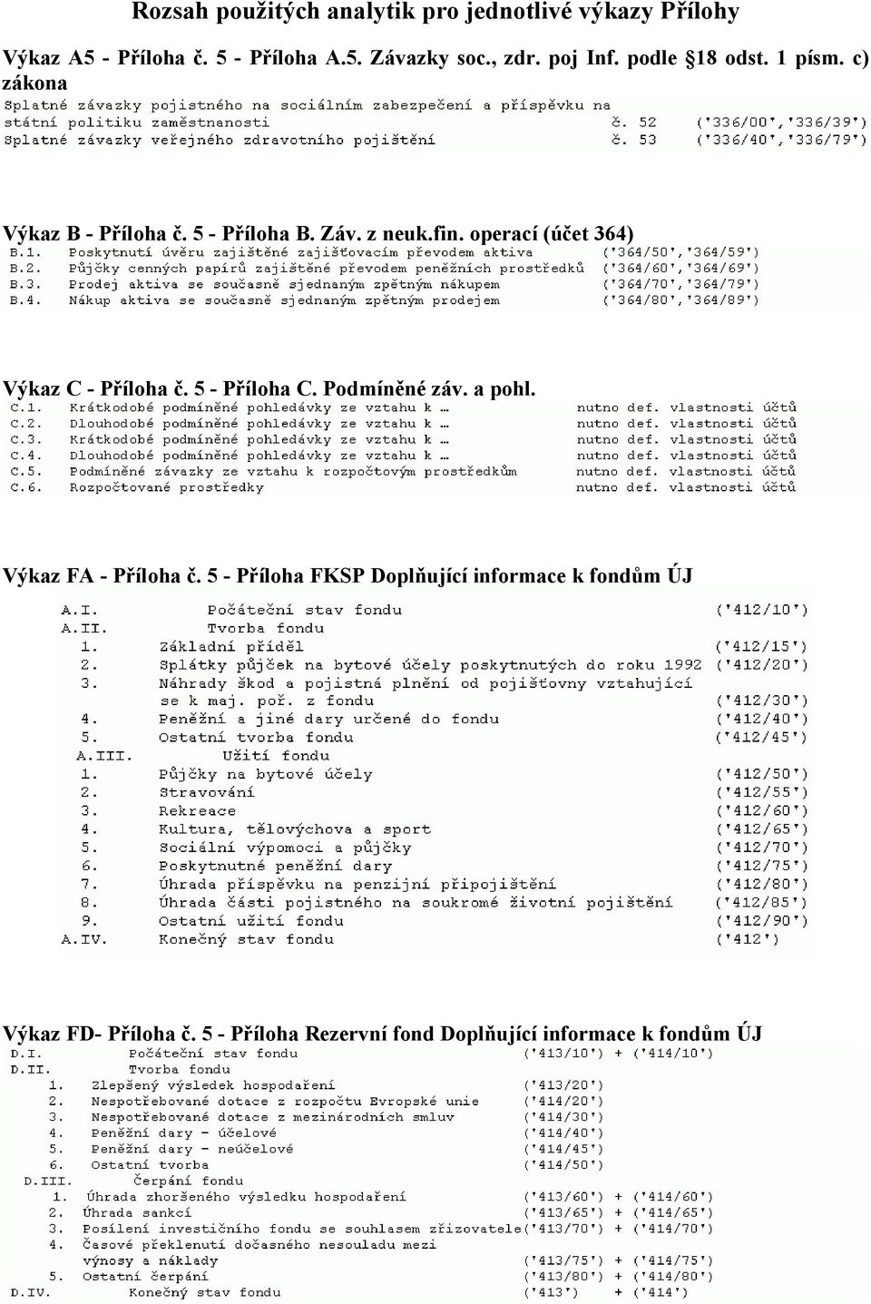 operací (účet 364) Výkaz C - Příloha č. 5 - Příloha C. Podmíněné záv. a pohl. Výkaz FA - Příloha č.