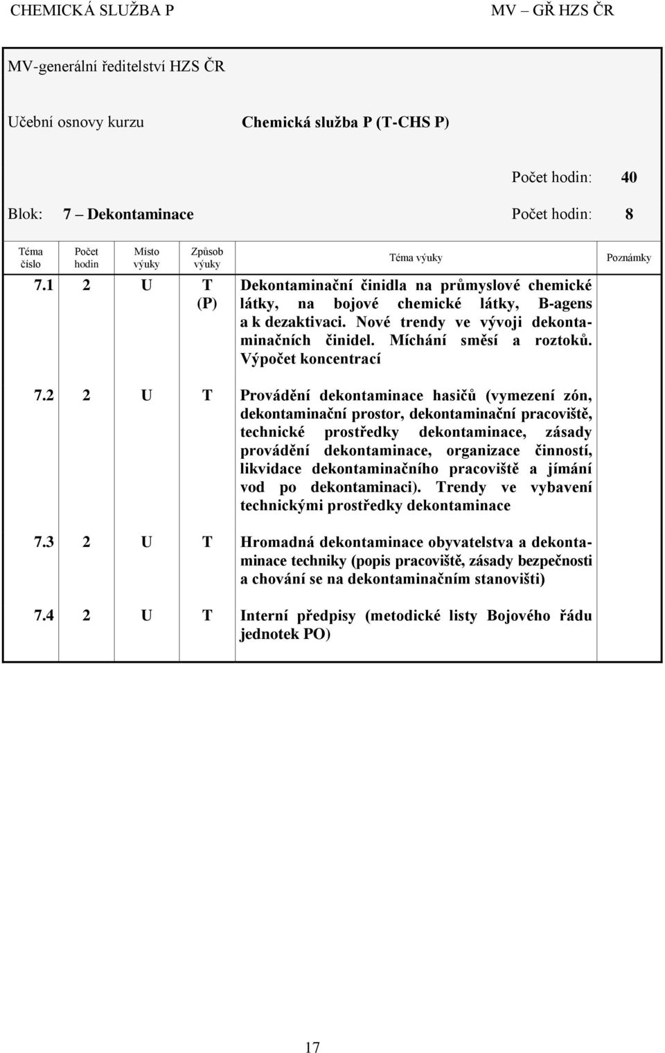 2 2 U T Provádění dekontaminace hasičů (vymezení zón, dekontaminační prostor, dekontaminační pracoviště, technické prostředky dekontaminace, zásady provádění dekontaminace, organizace činností,