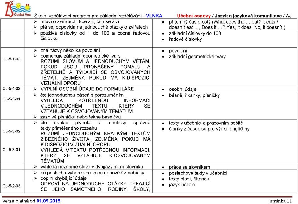 ) používá číslovky od 1 do 100 a pozná řadovou základní číslovky do 100 číslovku řadové číslovky zná názvy několika povolání pojmenuje základní geometrické tvary ROZUMÍ SLOVŮM A JEDNODUCHÝM VĚTÁM,