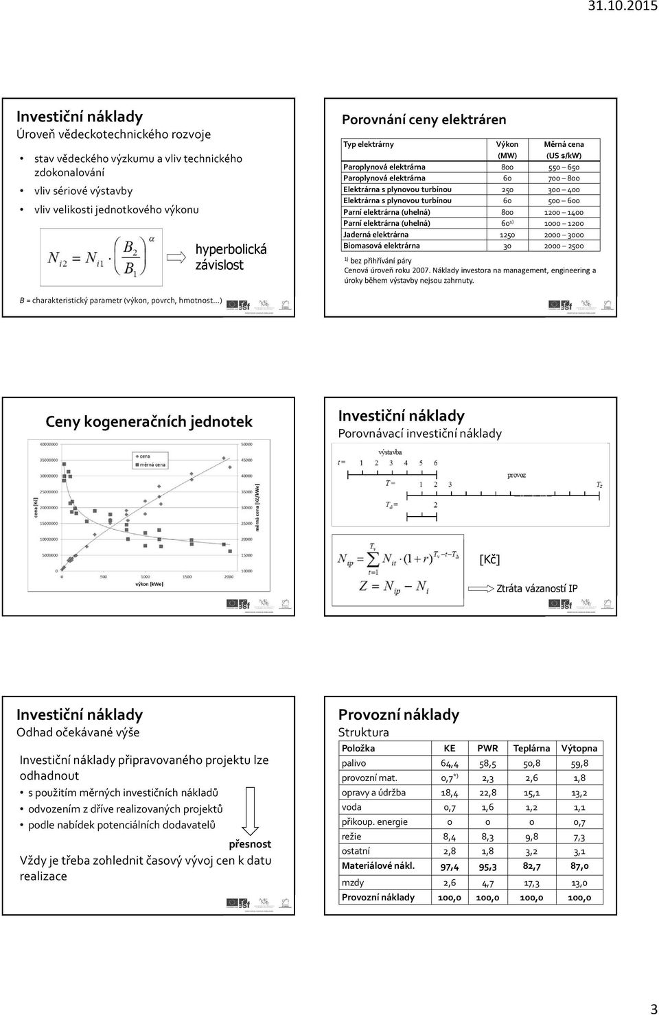 (uhelná) 800 1200 1400 Parní elektrárna (uhelná) 60 1) 1000 1200 Jaderná elektrárna 1250 2000 3000 Biomasová elektrárna 30 2000 2500 1) bez přihřívání páry Cenová úroveň roku 2007.