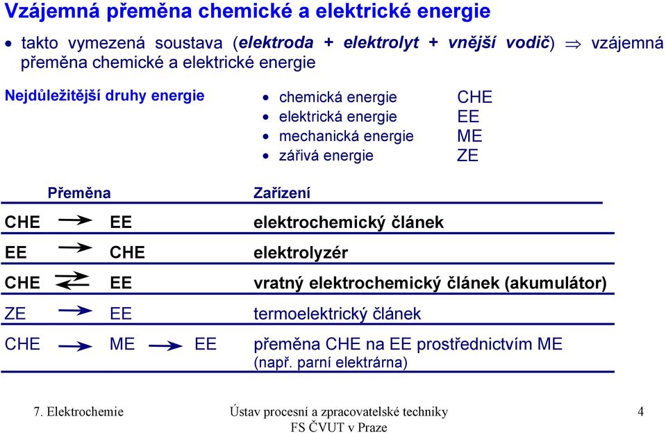 energie ME zářivá energie Přeměna Zařízení CHE EE elektrochemický článek EE CHE elektrolyzér CHE EE vratný