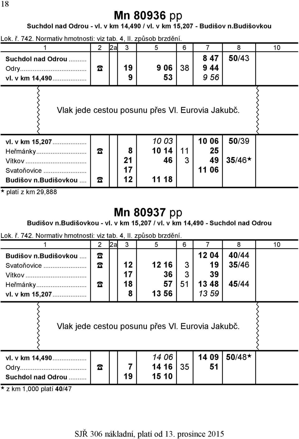 .. 12 11 18 platí z km 29,888 Mn 80937 pp Budišov n.budišovkou - vl. v km 15,207 / vl. v km 14,490 - Suchdol nad Odrou Budišov n.budišovkou... 12 04 40/44 Svatoňovice... 12 12 16 3 19 35/46 Vítkov.