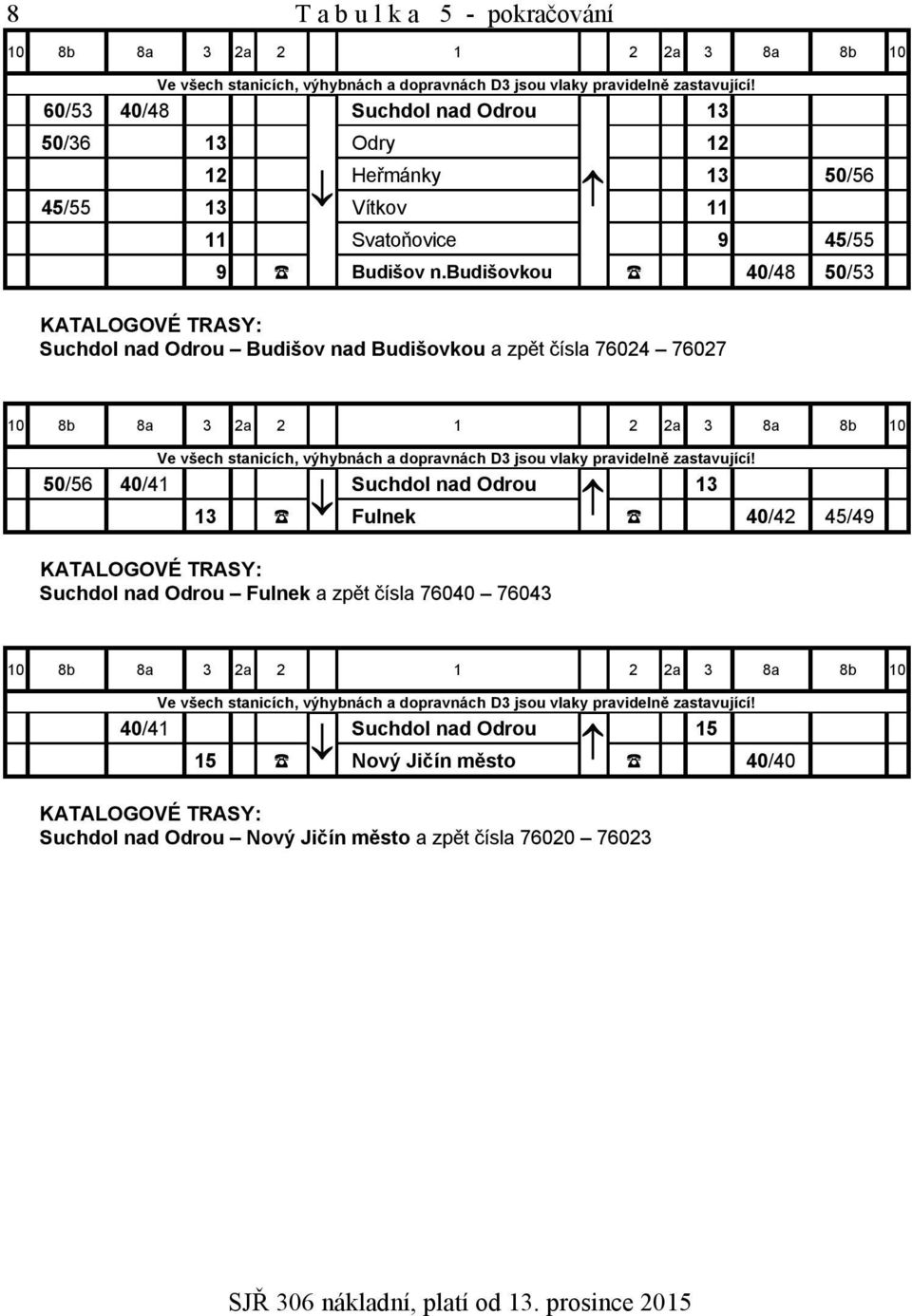 budišovkou 40/48 50/53 KATALOGOVÉ TRASY: Suchdol nad Odrou Budišov nad Budišovkou a zpět čísla 76024 76027 10 8b 8a 3 2a 2 1 2 2a 3 8a 8b 10 Ve všech stanicích, výhybnách a dopravnách D3 jsou vlaky
