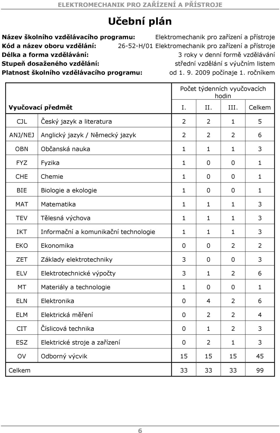 ročníkem Počet týdenních vyučovacích hodin Vyučovací předmět I. II. III.