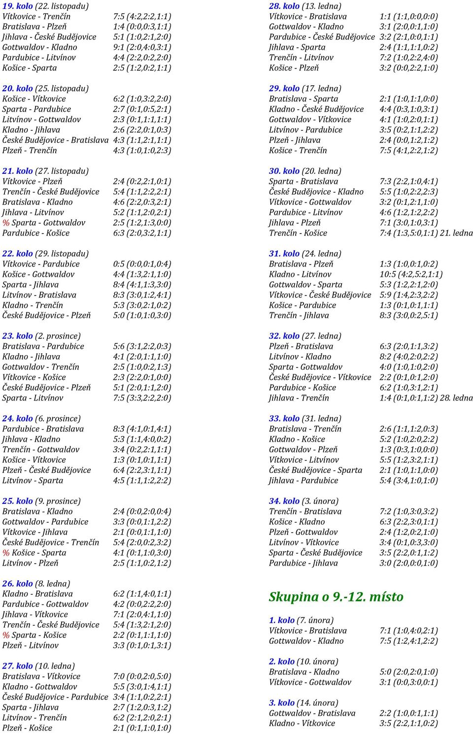 (2:2,0:2,2:0) Košice - Sparta 2:5 (1:2,0:2,1:1) 20. kolo (25.