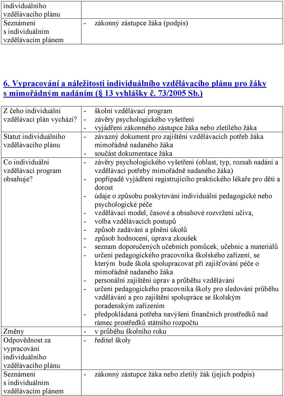 Statut individuálního vzdělávacího plánu Co individuální vzdělávací program obsahuje?