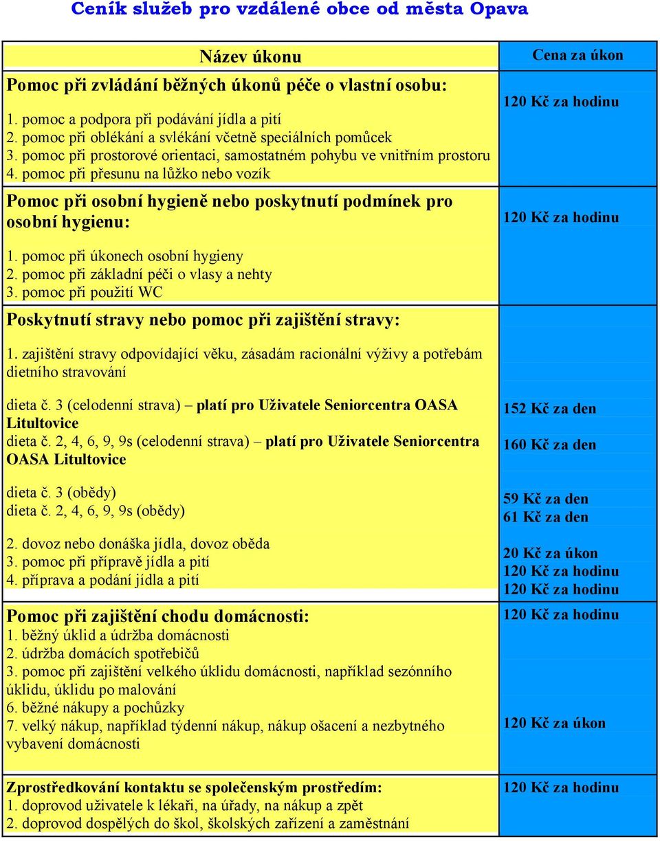 pomoc při přesunu na lůžko nebo vozík Pomoc při osobní hygieně nebo poskytnutí podmínek pro osobní hygienu: Cena za úkon 1. pomoc při úkonech osobní hygieny 2.