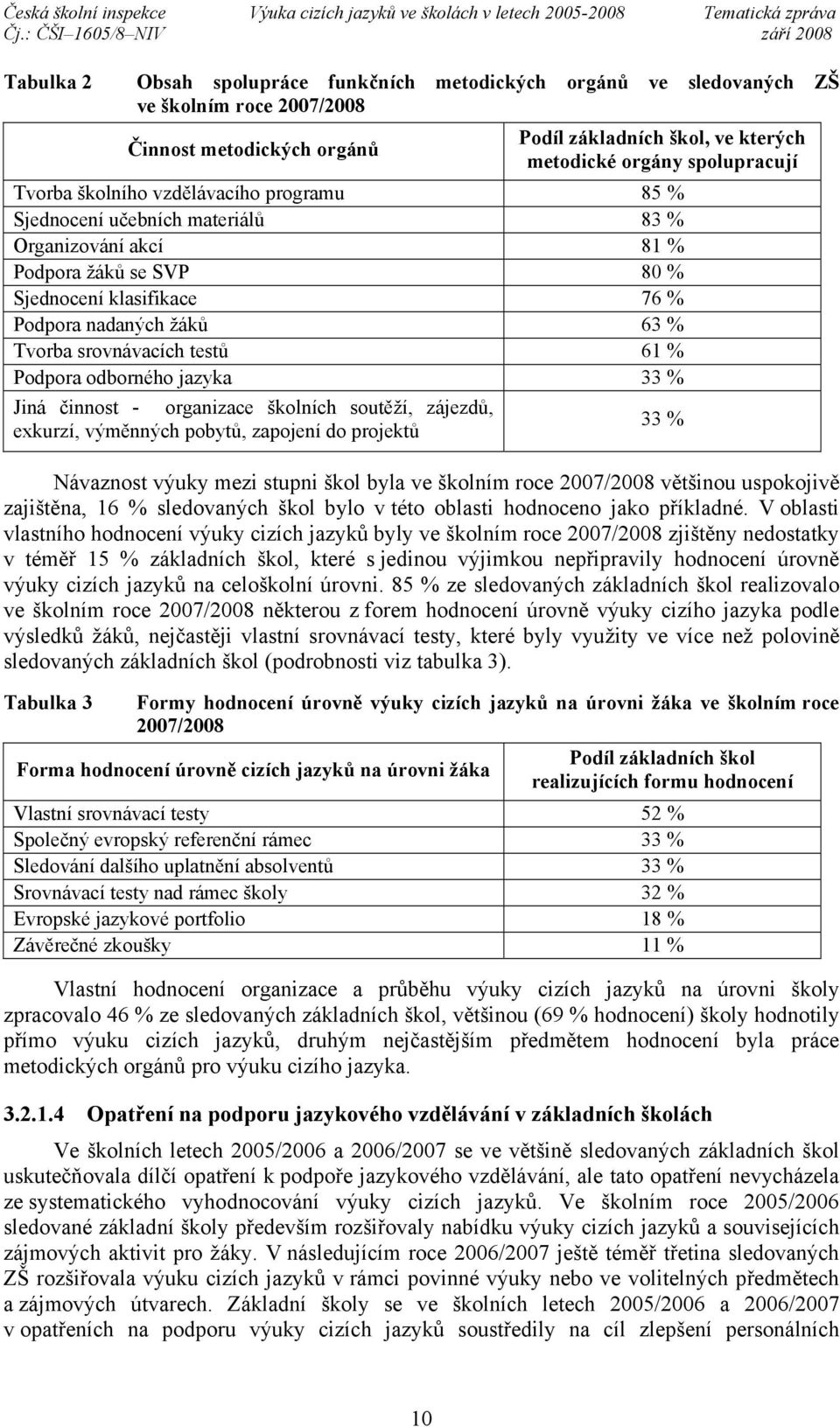 61 % Podpora odborného jazyka 33 % Jiná činnost - organizace školních soutěží, zájezdů, exkurzí, výměnných pobytů, zapojení do projektů 33 % Návaznost výuky mezi stupni škol byla ve školním roce