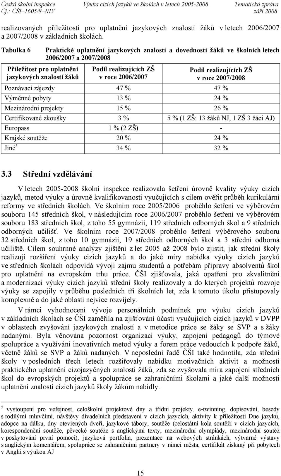 Podíl realizujících ZŠ v roce 2007/2008 Poznávací zájezdy 47 % 47 % Výměnné pobyty 13 % 24 % Mezinárodní projekty 15 % 26 % Certifikované zkoušky 3 % 5 % (1 ZŠ: 13 žáků NJ, 1 ZŠ 3 žáci AJ) Europass 1