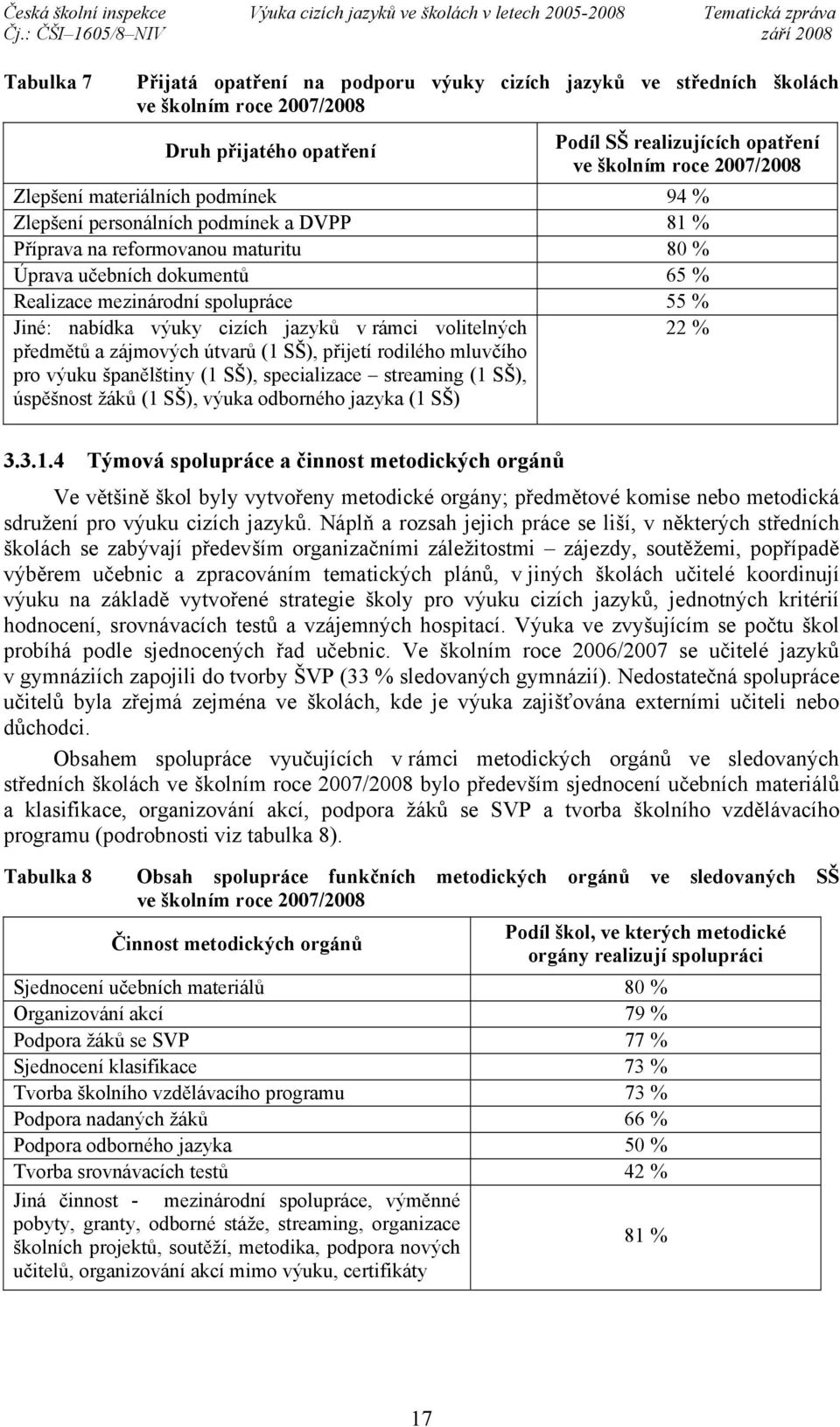 cizích jazyků v rámci volitelných 22 % předmětů a zájmových útvarů (1 SŠ), přijetí rodilého mluvčího pro výuku španělštiny (1 SŠ), specializace streaming (1 SŠ), úspěšnost žáků (1 SŠ), výuka