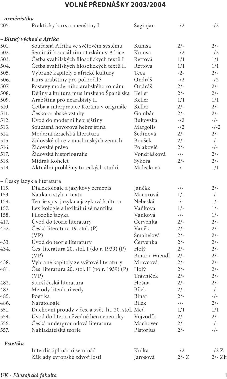 Vybrané kapitoly z africké kultury Teca -2-2/- 506. Kurs arabštiny pro pokročilé Ondráš -/2 -/2 507. Postavy moderního arabského románu Ondráš 2/- 2/- 508.