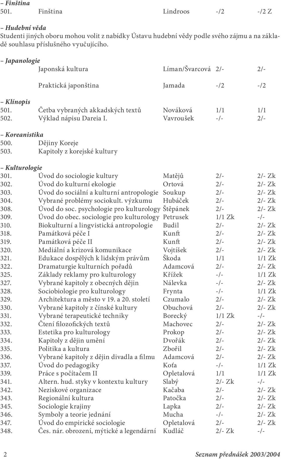 Vavroušek -/- 2/- Koreanistika 500. Dějiny Koreje 503. Kapitoly z korejské kultury Kulturologie 301. Úvod do sociologie kultury Matějů 2/- 2/- Zk 302. Úvod do kulturní ekologie Ortová 2/- 2/- Zk 303.