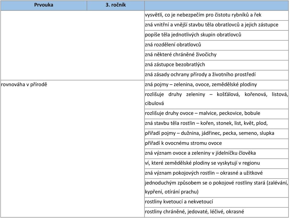 kořenová, listová, cibulová rozlišuje druhy ovoce malvice, peckovice, bobule zná stavbu těla rostlin kořen, stonek, list, květ, plod, přiřadí pojmy dužnina, jádřinec, pecka, semeno, slupka přiřadí k