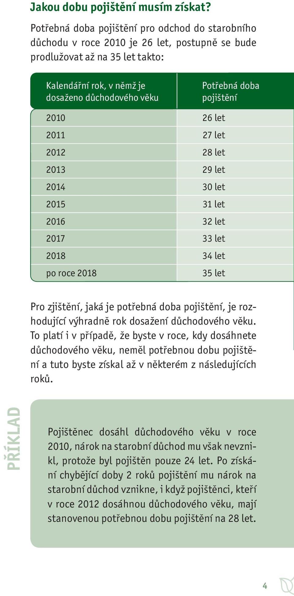 pojištění 2010 26 let 2011 27 let 2012 28 let 2013 29 let 2014 30 let 2015 31 let 2016 32 let 2017 33 let 2018 34 let po roce 2018 35 let Pro zjištění, jaká je potřebná doba pojištění, je rozhodující