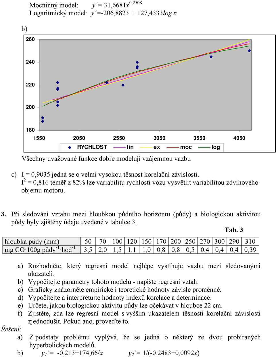 Při sledování vztahu mezi hloubkou půdního horizontu (půdy) a biologickou aktivitou půdy byly zjištěny údaje uvedené v tabulce 3. Tab.