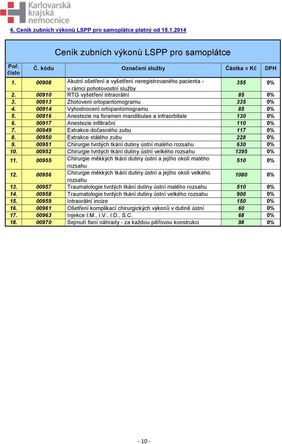 00914 Vyhodnocení ortopantomogramu 85 0% 5. 00916 Anestezie na foramen mandibulae a infraorbitale 130 0% 6. 00917 Anestezie infiltrační 110 0% 7. 00949 Extrakce dočasného zubu 117 0% 8.