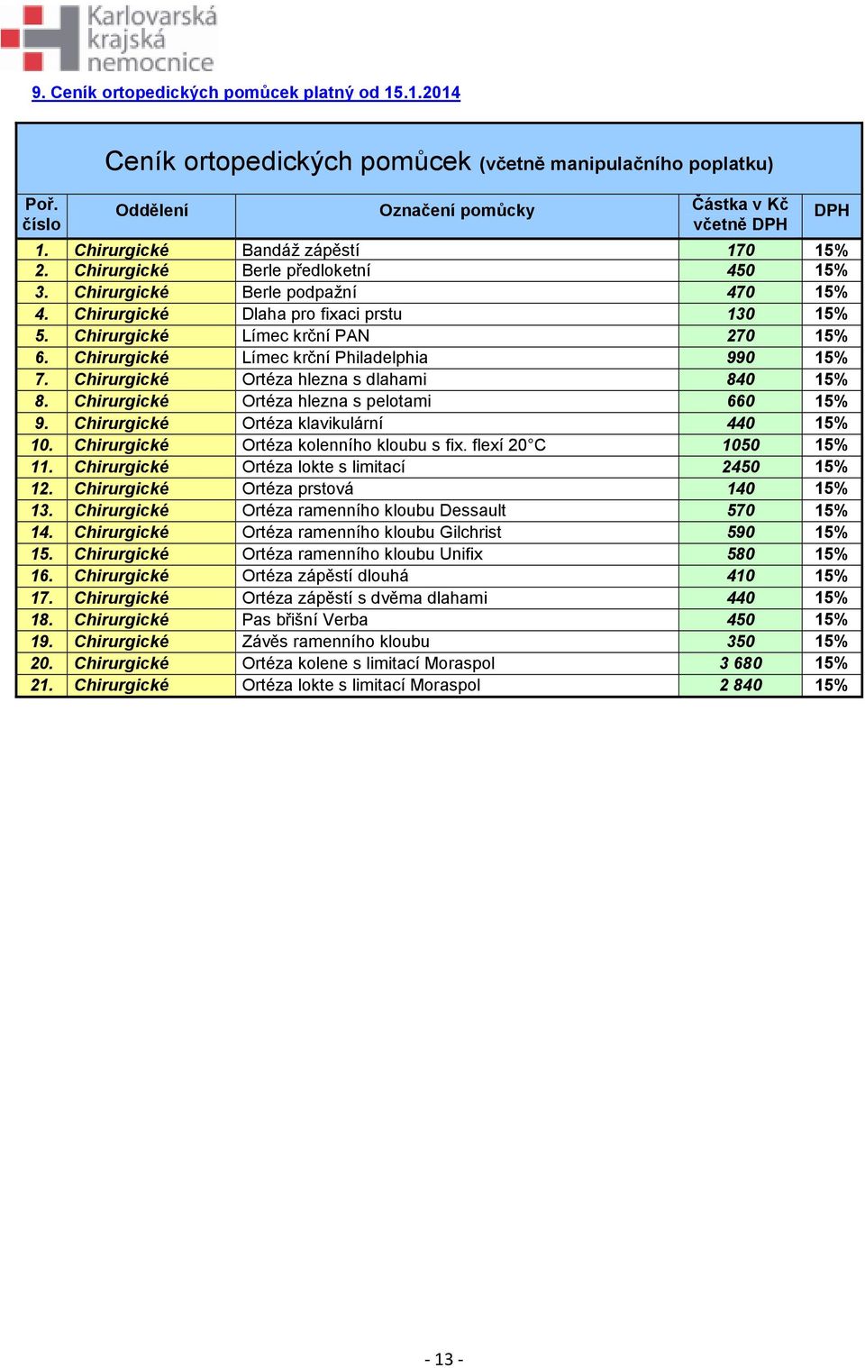 Chirurgické Límec krční Philadelphia 990 15% 7. Chirurgické Ortéza hlezna s dlahami 840 15% 8. Chirurgické Ortéza hlezna s pelotami 660 15% 9. Chirurgické Ortéza klavikulární 440 15% 10.