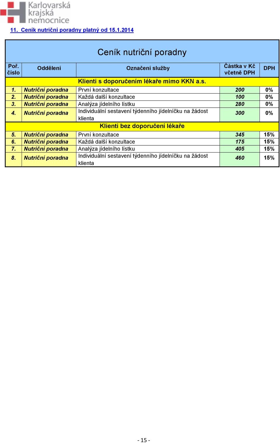Nutriční poradna Individuální sestavení týdenního jídelníčku na žádost klienta 300 0% Klienti bez doporučení lékaře 5. Nutriční poradna První konzultace 345 15% 6.