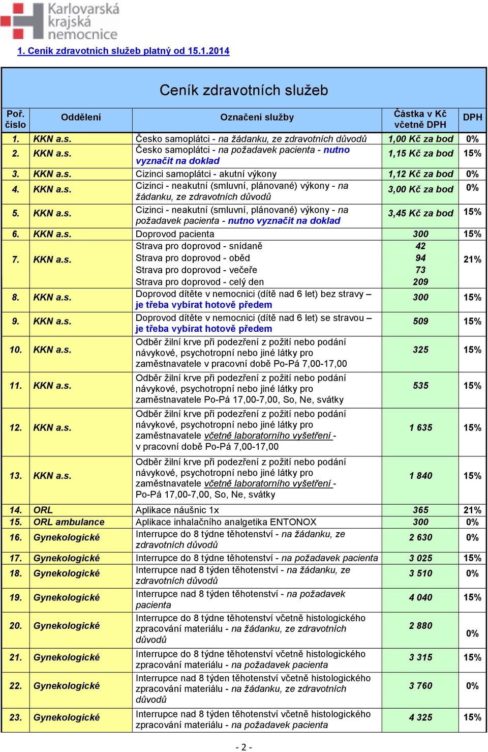 KKN a.s. Cizinci - neakutní (smluvní, plánované) výkony - na požadavek pacienta - nutno vyznačit na doklad 3,45 Kč za bod 15% 6. KKN a.s. Doprovod pacienta 300 15% Strava pro doprovod - snídaně 42 7.