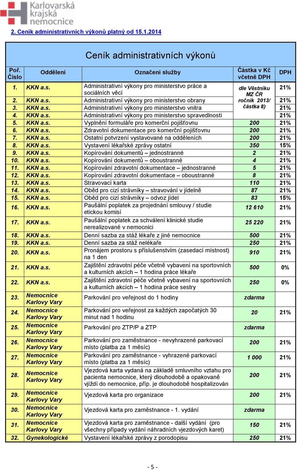 KKN a.s. Vyplnění formuláře pro komerční pojišťovnu 200 21% 6. KKN a.s. Zdravotní dokumentace pro komerční pojišťovnu 200 21% 7. KKN a.s. Ostatní potvrzení vystavované na odděleních 200 21% 8. KKN a.s. Vystavení lékařské zprávy ostatní 350 15% 9.