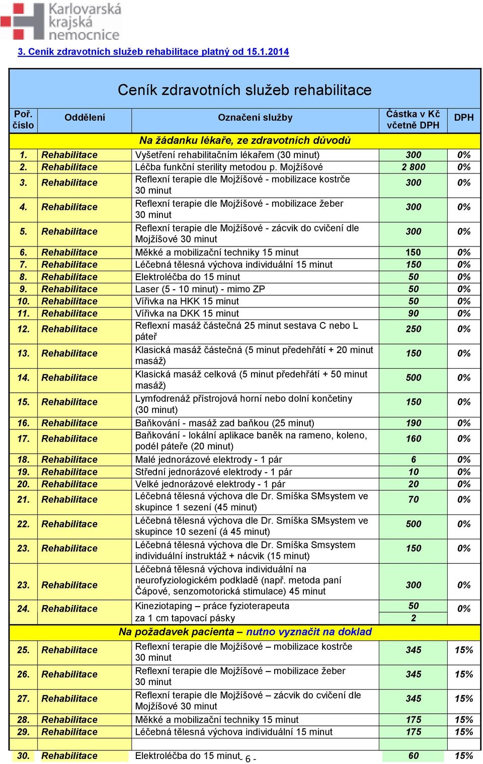 Rehabilitace Reflexní terapie dle Mojžíšové - mobilizace kostrče 30 minut 300 0% 4. Rehabilitace Reflexní terapie dle Mojžíšové - mobilizace žeber 30 minut 300 0% 5.