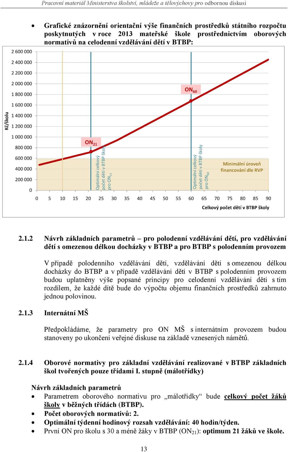 2 Návrh základních parametrů pro polodenní vzdělávání dětí, pro vzdělávání dětí s omezenou délkou docházky v BTBP a pro BTBP s polodenním provozem V případě polodenního vzdělávání dětí, vzdělávání