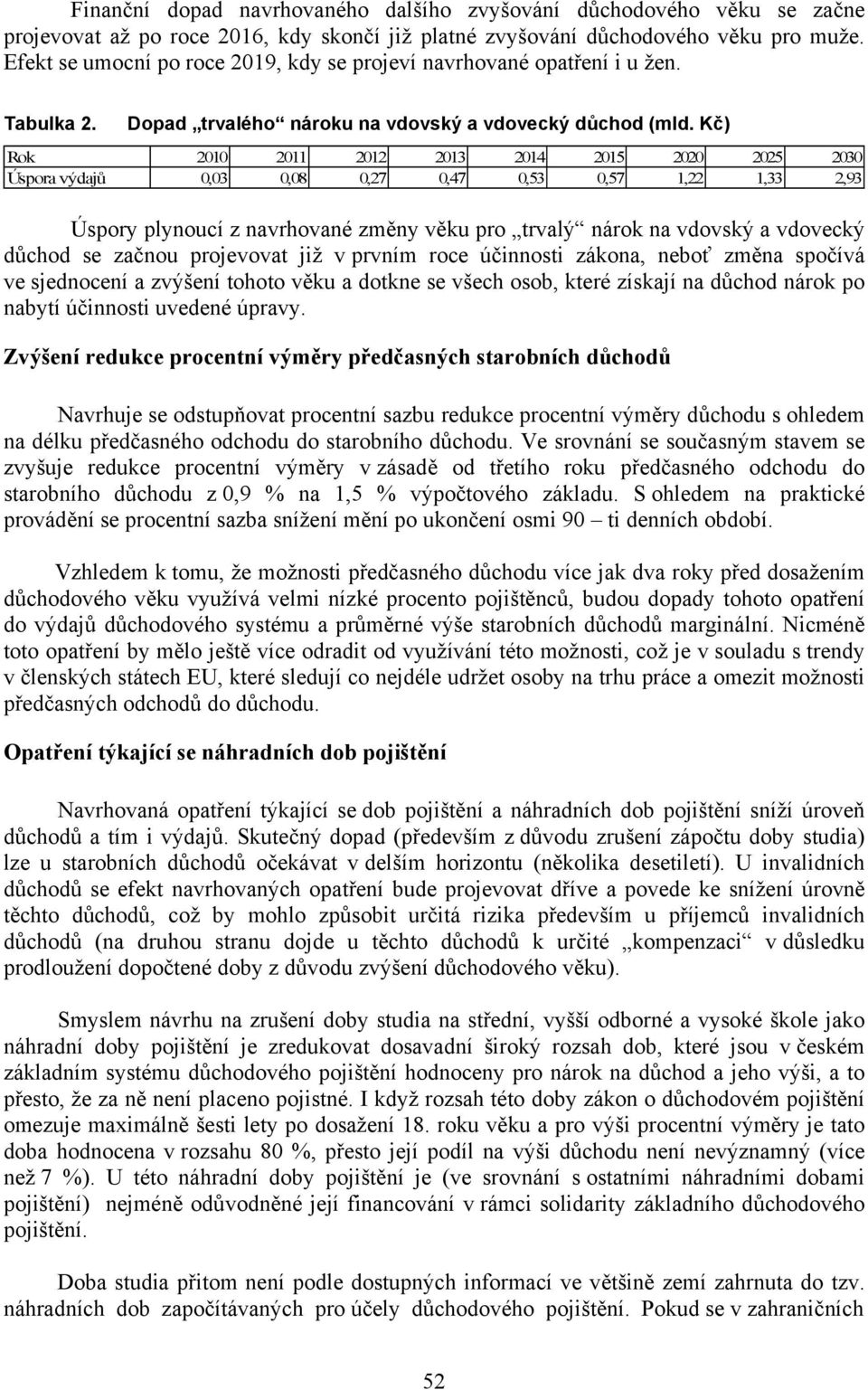 Kč) Rok 2010 2011 2012 2013 2014 2015 2020 2025 2030 Úspora výdajů 0,03 0,08 0,27 0,47 0,53 0,57 1,22 1,33 2,93 Úspory plynoucí z navrhované změny věku pro trvalý nárok na vdovský a vdovecký důchod