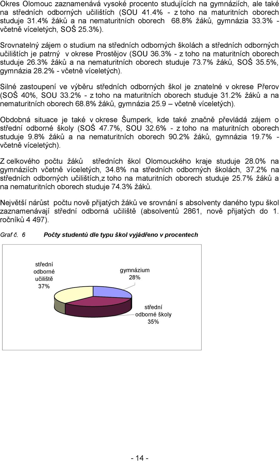 Srovnatelný zájem o studium na středních odborných školách a středních odborných učilištích je patrný v okrese Prostějov (SOU 36.3% - z toho na maturitních oborech studuje 26.