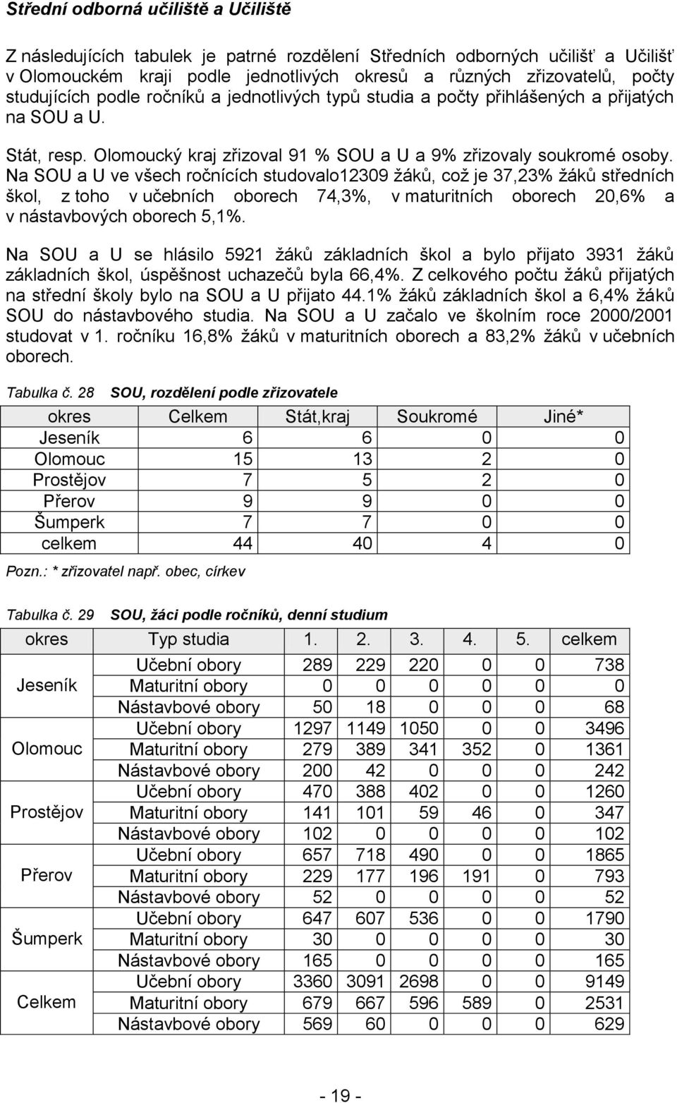 Na SOU a U ve všech ročnících studovalo12309 žáků, což je 37,23% žáků středních škol, z toho v učebních oborech 74,3%, v maturitních oborech 20,6% a v nástavbových oborech 5,1%.