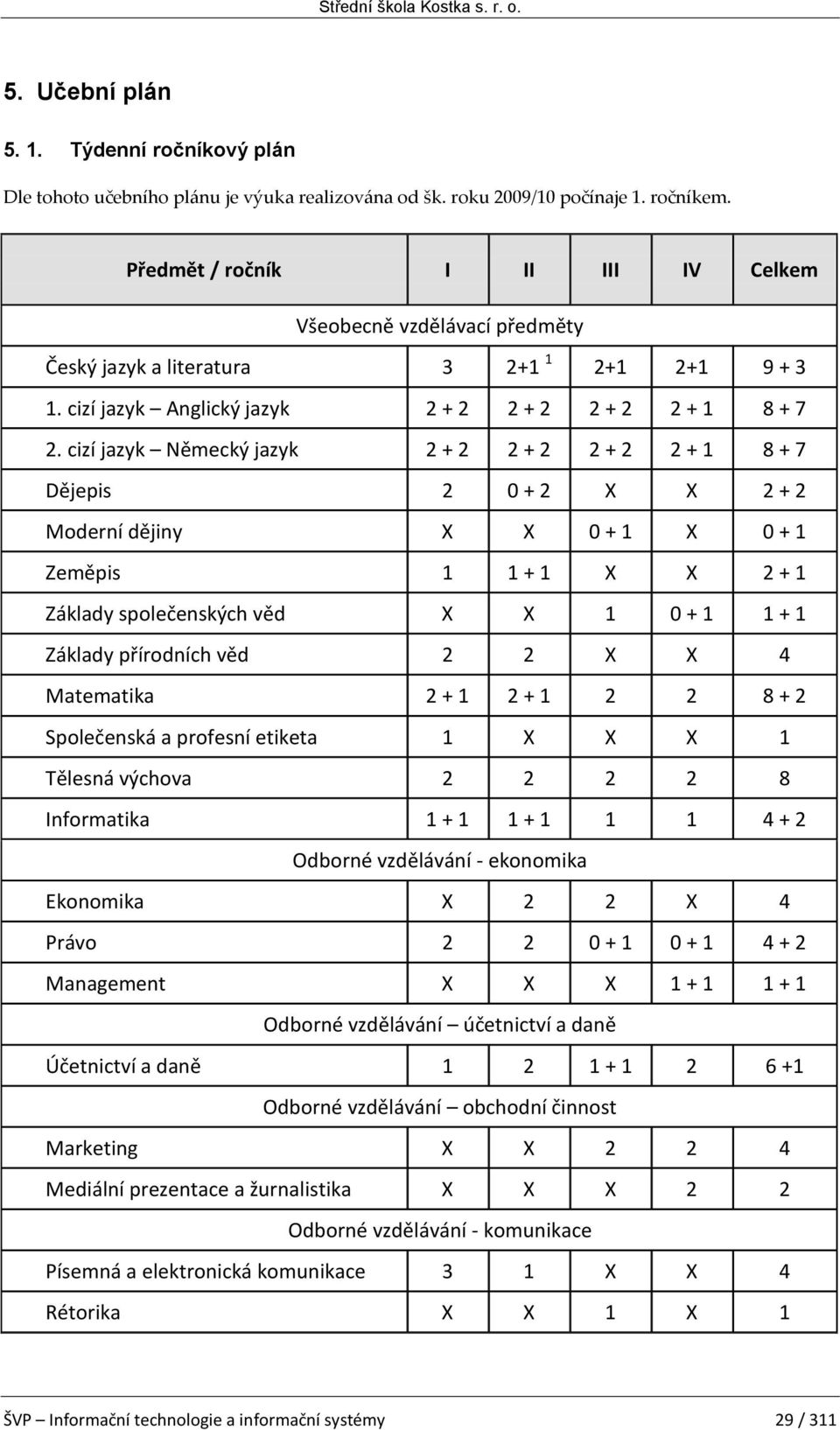 cizí jazyk Německý jazyk 2 + 2 2 + 2 2 + 2 2 + 1 8 + 7 Dějepis 2 0 + 2 X X 2 + 2 Moderní dějiny X X 0 + 1 X 0 + 1 Zeměpis 1 1 + 1 X X 2 + 1 Základy společenských věd X X 1 0 + 1 1 + 1 Základy