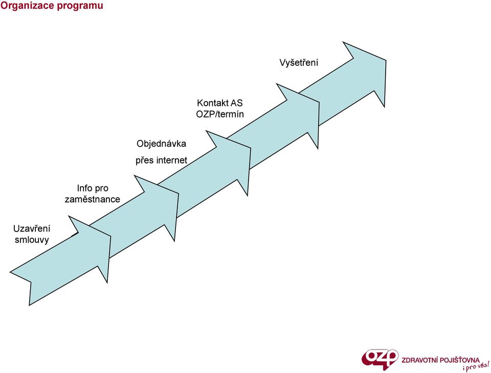 OZP/termín Objednávka přes