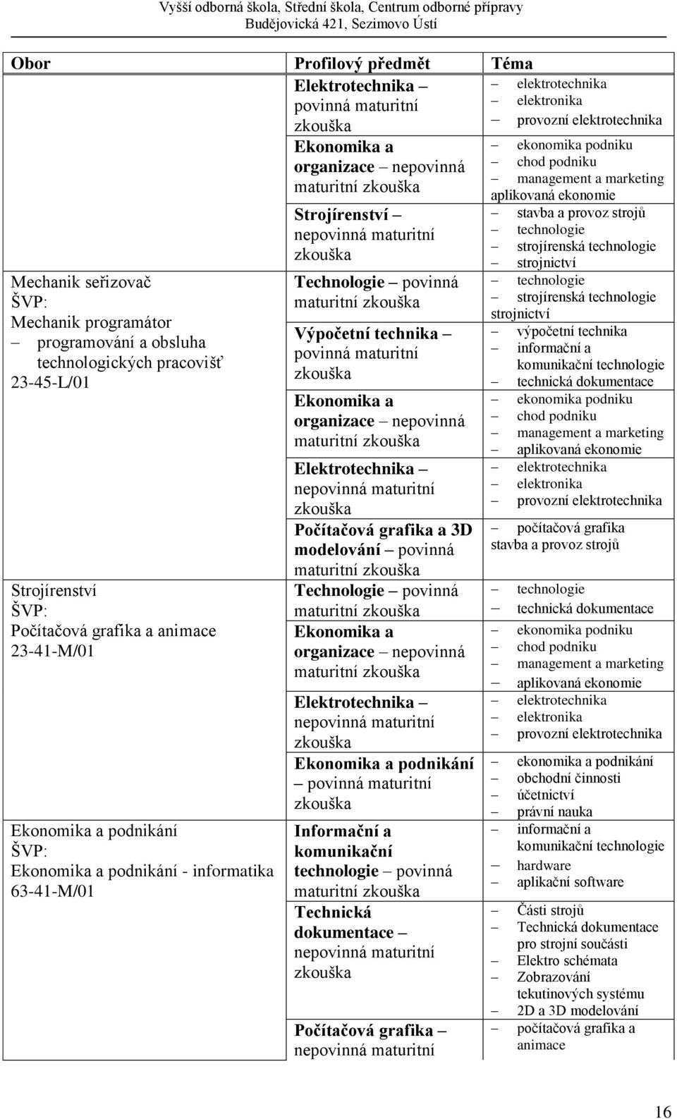 Počítačová grafika aplikovaná ekonomie strojnictví výpočetní počítačová grafika stavba a provoz strojů ekonomika a podnikání obchodní činnosti právní nauka hardware