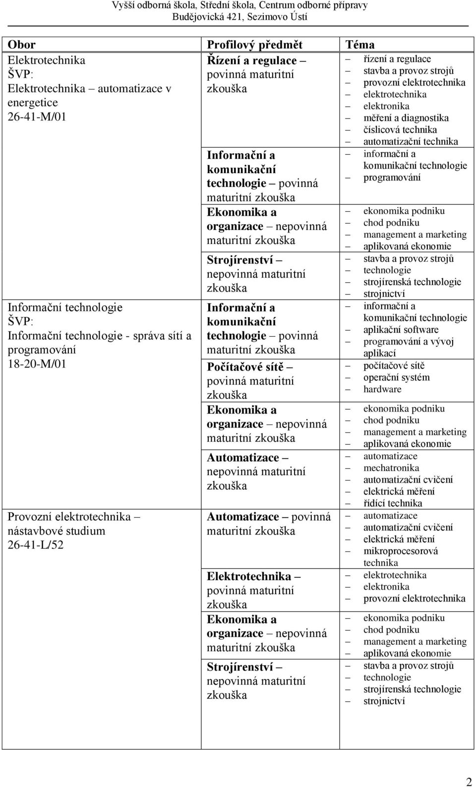 maturitní maturitní Počítačové sítě maturitní povinná maturitní maturitní řízení a regulace číslicová