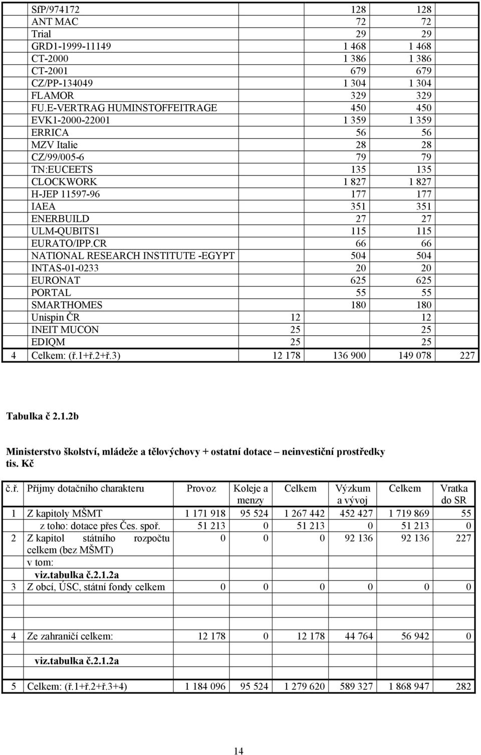 27 27 ULM-QUBITS1 115 115 EURATO/IPP.