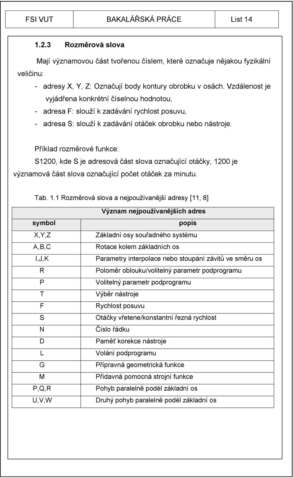 Příklad rozměrové funkce: S1200, kde S je adresová část slova označující otáčky, 12