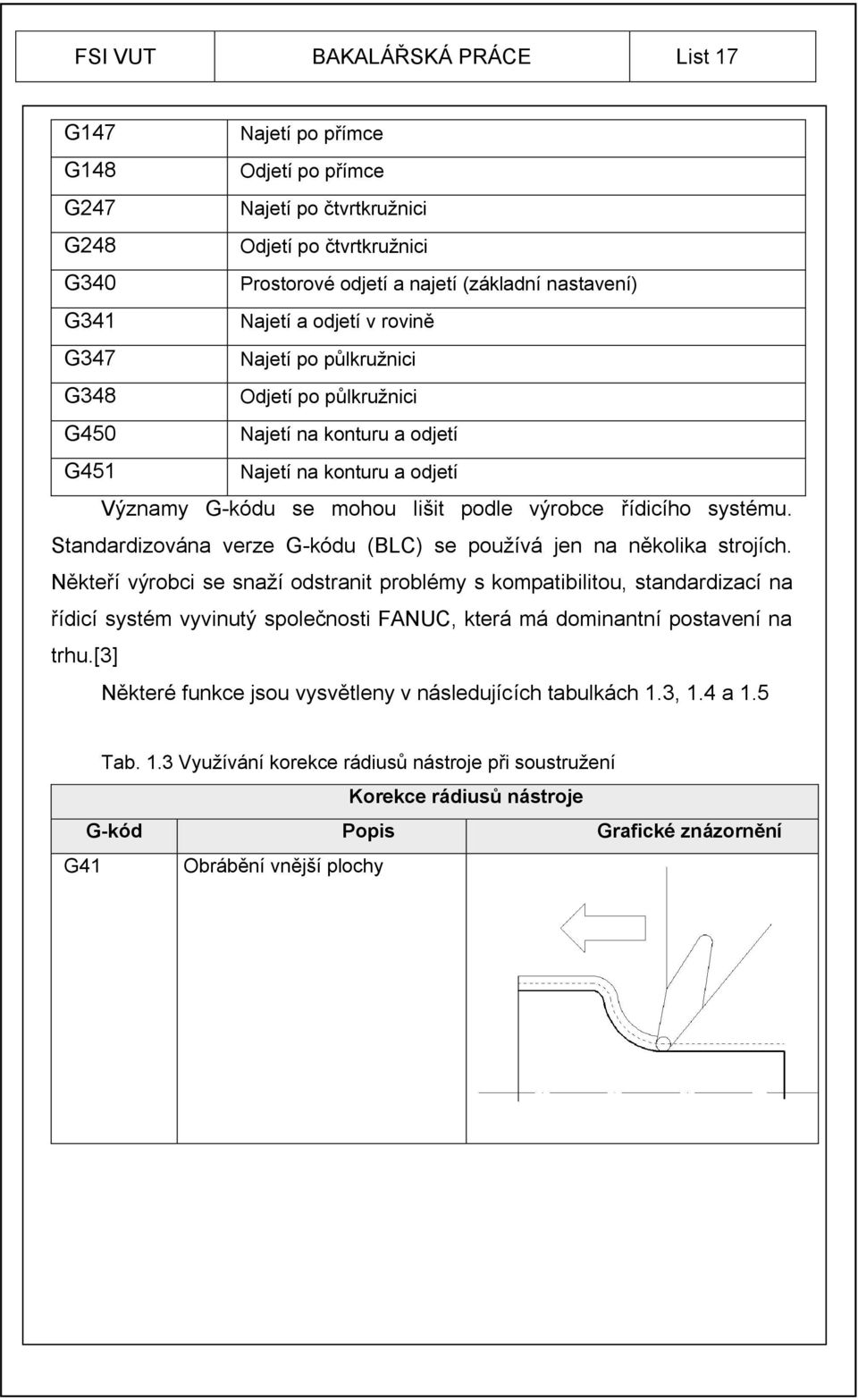 Standardizována verze G-kódu (BLC) se používá jen na několika strojích.