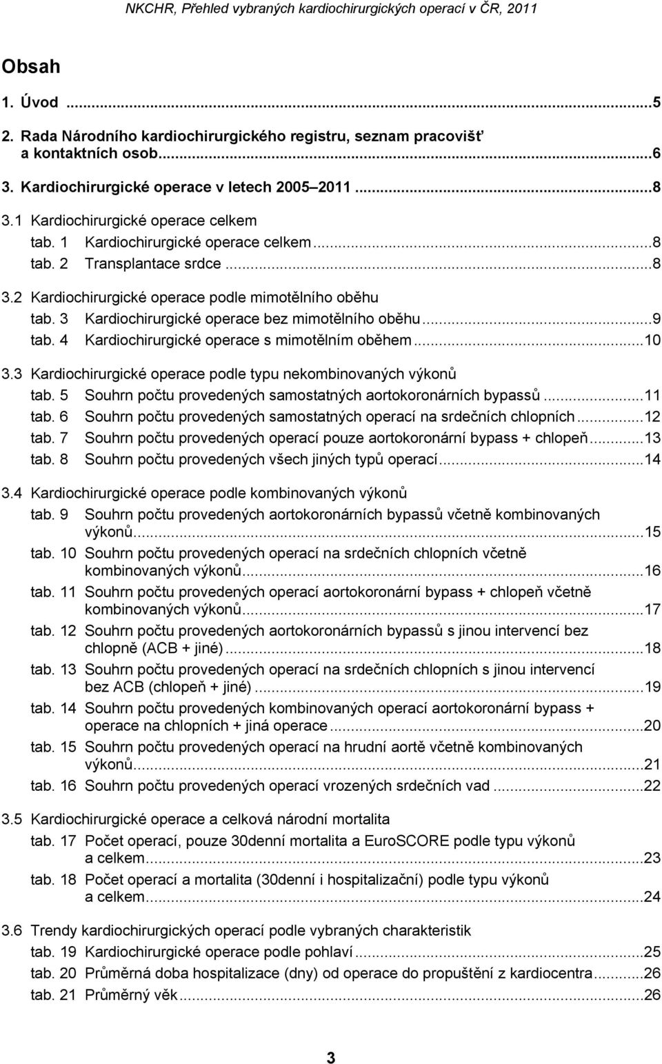 3 Kardiochirurgické operace podle typu nekombinovaných výkonů tab. 5 Souhrn počtu provedených samostatných aortokoronárních bypassů...11 tab.