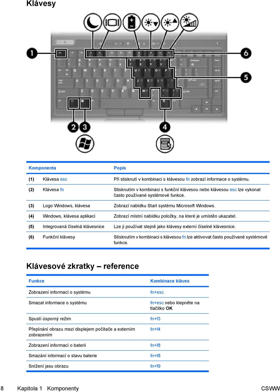 (4) Windows, klávesa aplikací Zobrazí místní nabídku položky, na které je umístěn ukazatel. (5) Integrovaná číselná klávesnice Lze ji používat stejně jako klávesy externí číselné klávesnice.