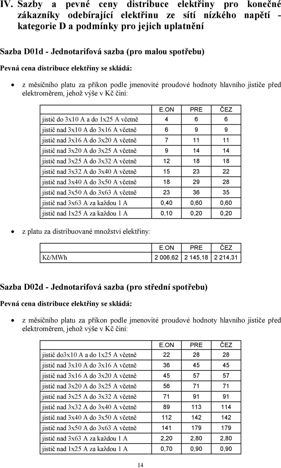 3x25 A do 3x32 A včetně 12 18 18 jistič nad 3x32 A do 3x40 A včetně 15 23 22 jistič nad 3x40 A do 3x50 A včetně 18 29 28 jistič nad 3x50 A do 3x63 A včetně 23 36 35 jistič nad 3x63 A za každou 1 A