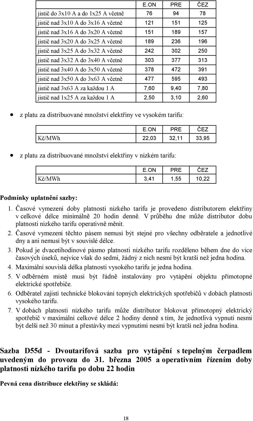 každou 1 A 7,60 9,40 7,80 jistič nad 1x25 A za každou 1 A 2,50 3,10 2,60 Kč/MWh 22,03 32,11 33,95 Kč/MWh 3,41 1,55 10,22 1.