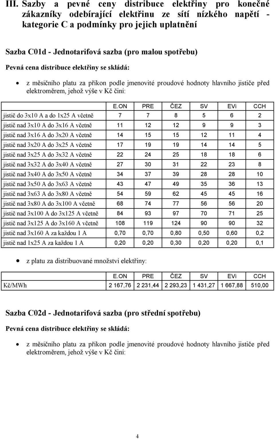 3x25 A včetně 17 19 19 14 14 5 jistič nad 3x25 A do 3x32 A včetně 22 24 25 18 18 6 jistič nad 3x32 A do 3x40 A včetně 27 30 31 22 23 8 jistič nad 3x40 A do 3x50 A včetně 34 37 39 28 28 10 jistič nad