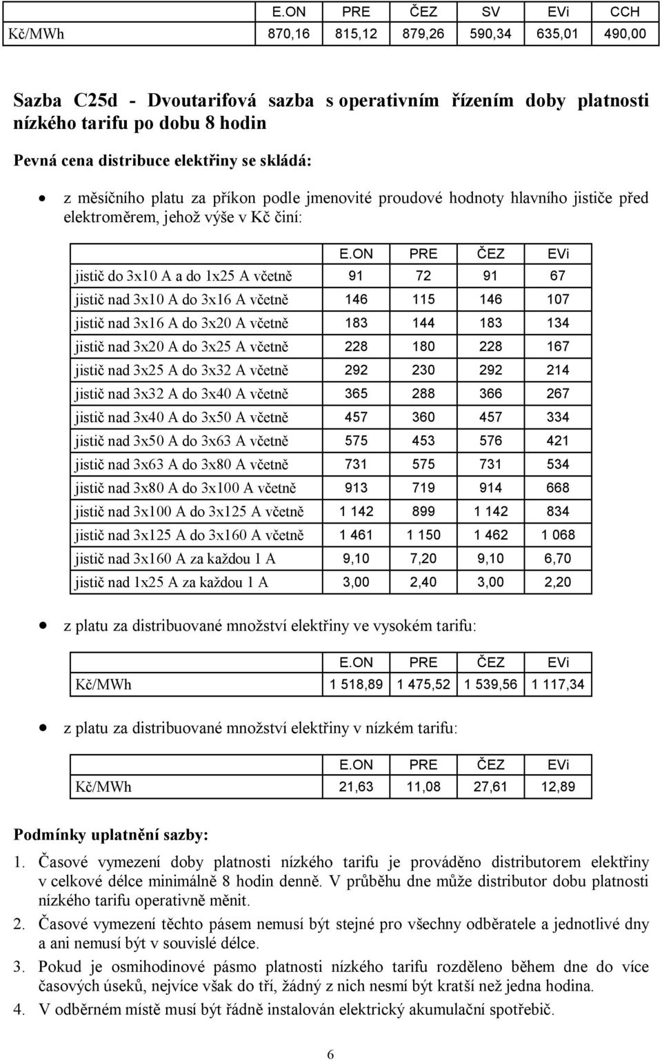 292 230 292 214 jistič nad 3x32 A do 3x40 A včetně 365 288 366 267 jistič nad 3x40 A do 3x50 A včetně 457 360 457 334 jistič nad 3x50 A do 3x63 A včetně 575 453 576 421 jistič nad 3x63 A do 3x80 A