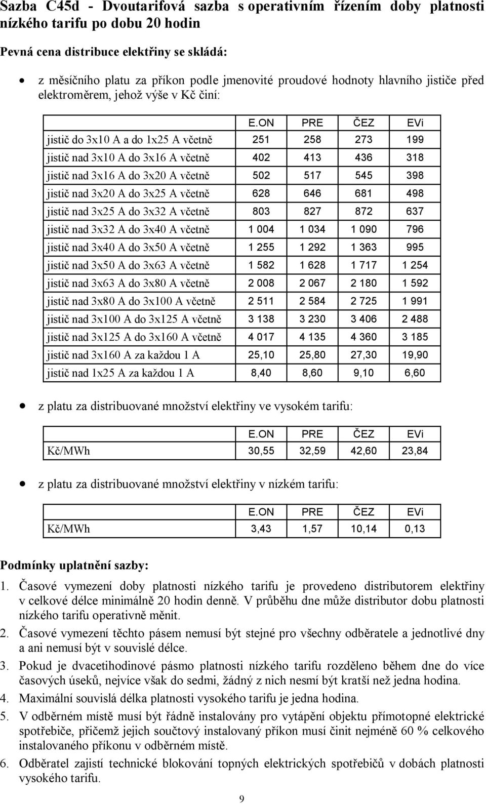 004 1 034 1 090 796 jistič nad 3x40 A do 3x50 A včetně 1 255 1 292 1 363 995 jistič nad 3x50 A do 3x63 A včetně 1 582 1 628 1 717 1 254 jistič nad 3x63 A do 3x80 A včetně 2 008 2 067 2 180 1 592