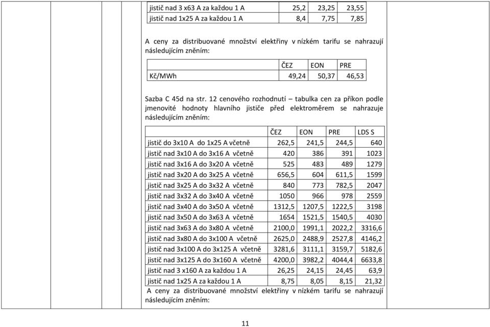 12 cenového rozhodnutí tabulka cen za příkon podle jmenovité hodnoty hlavního jističe před elektroměrem se nahrazuje LDS S jistič do 3x10 A do 1x25 A včetně 262,5 241,5 244,5 640 jistič nad 3x10 A do