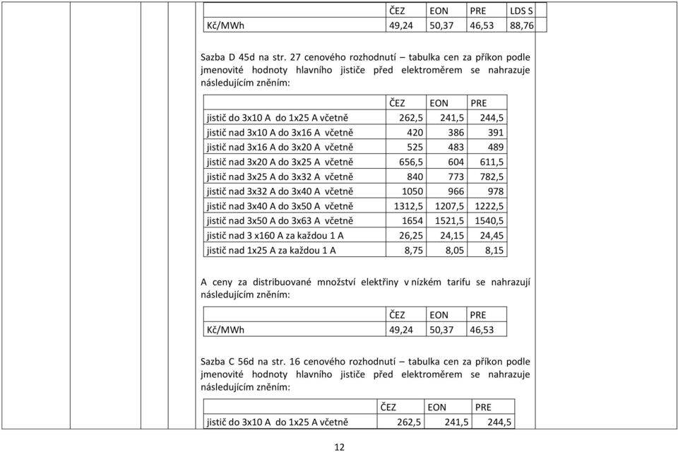 včetně 420 386 391 jistič nad 3x16 A do 3x20 A včetně 525 483 489 jistič nad 3x20 A do 3x25 A včetně 656,5 604 611,5 jistič nad 3x25 A do 3x32 A včetně 840 773 782,5 jistič nad 3x32 A do 3x40 A