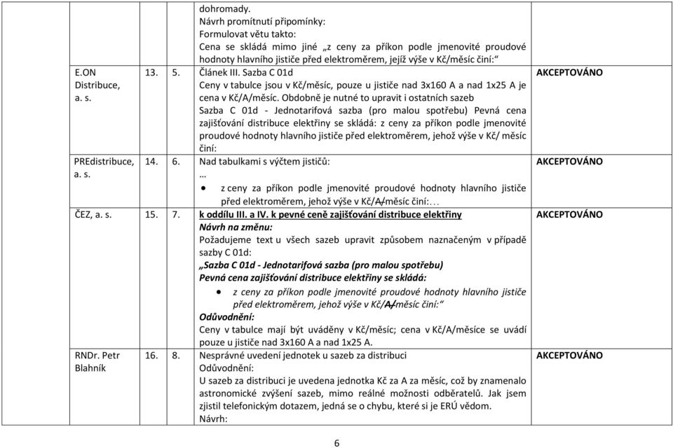 Článek III. Sazba C 01d Ceny v tabulce jsou v Kč/měsíc, pouze u jističe nad 3x160 A a nad 1x25 A je cena v Kč/A/měsíc.